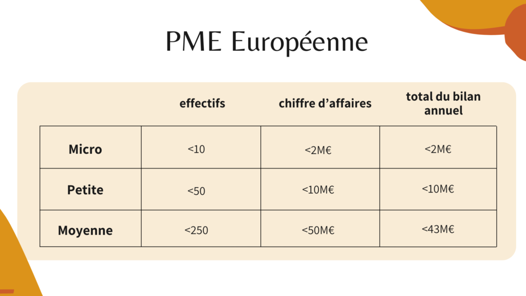 Tableau PME européenne SME Fund